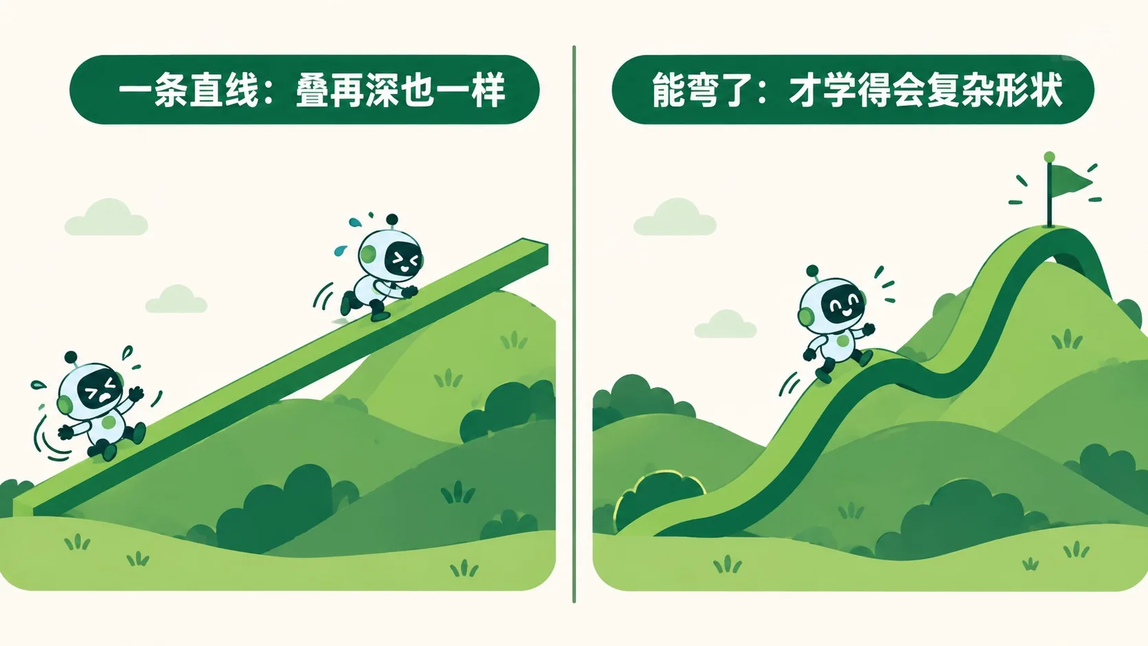 直线 vs 折线：门卫让形状能弯