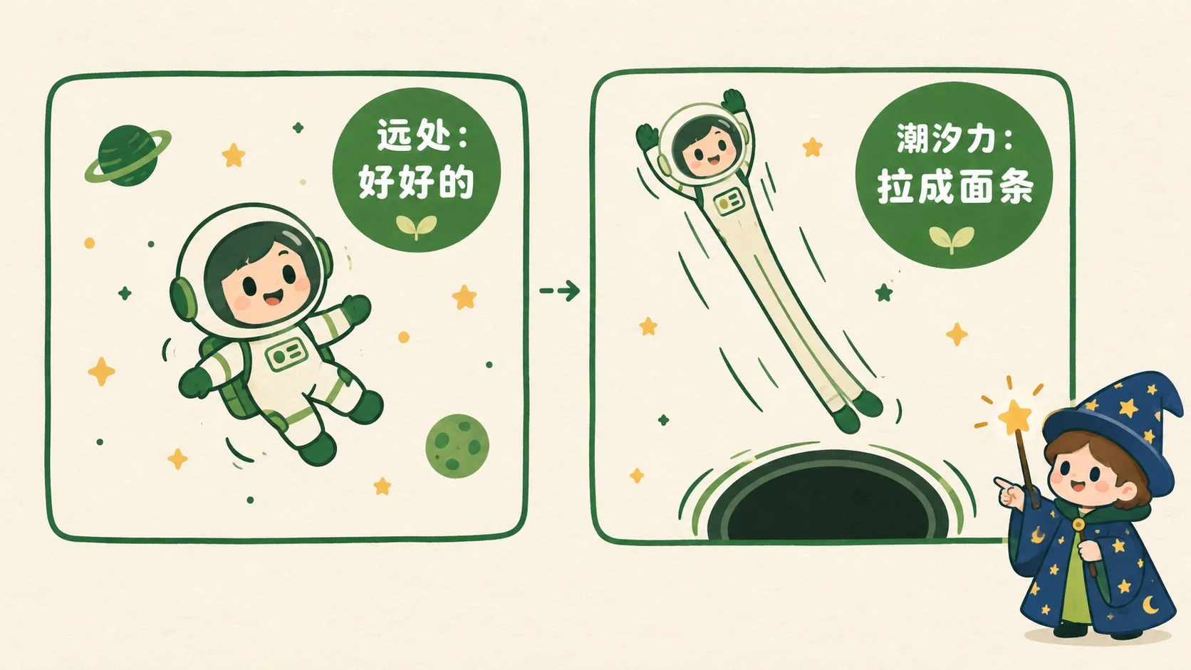 潮汐力把宇航员拉成面条