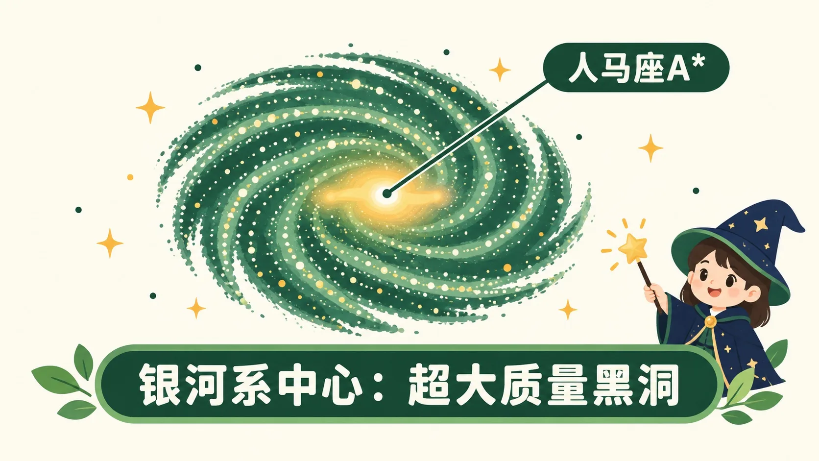 银河系中心人马座A*超大质量黑洞