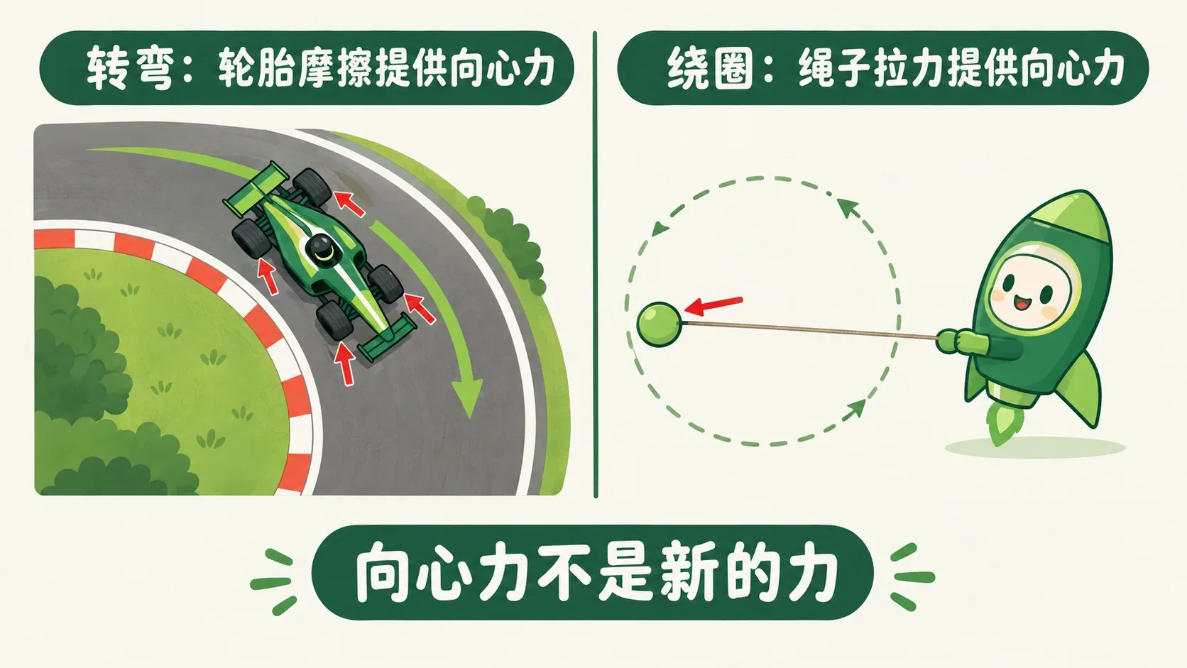 转弯的汽车与绳拴小球：向心力是分工