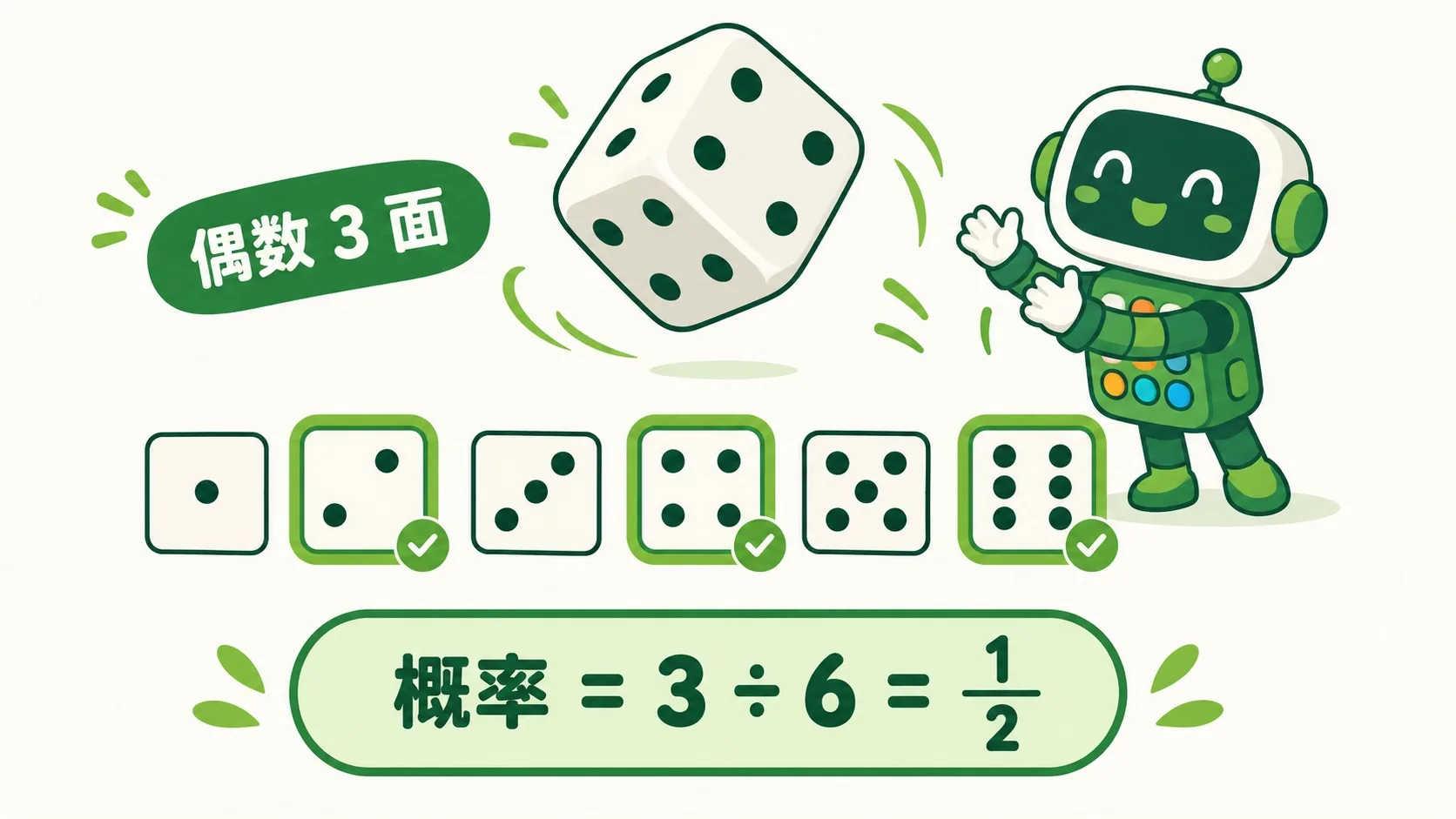 骰子六面：偶数 2、4、6 共 3 面