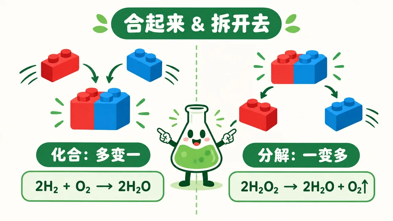 积木合体与拆开