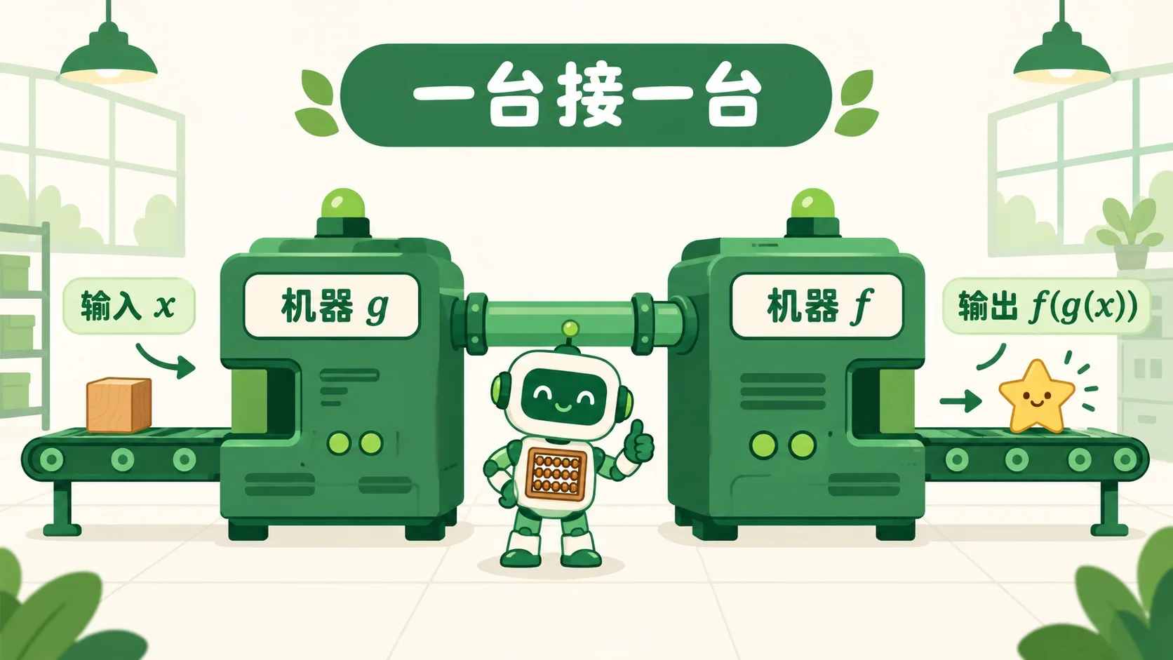 小算盘机器人站在两台首尾相接的机器旁，原料 x 经过机器 g 和机器 f