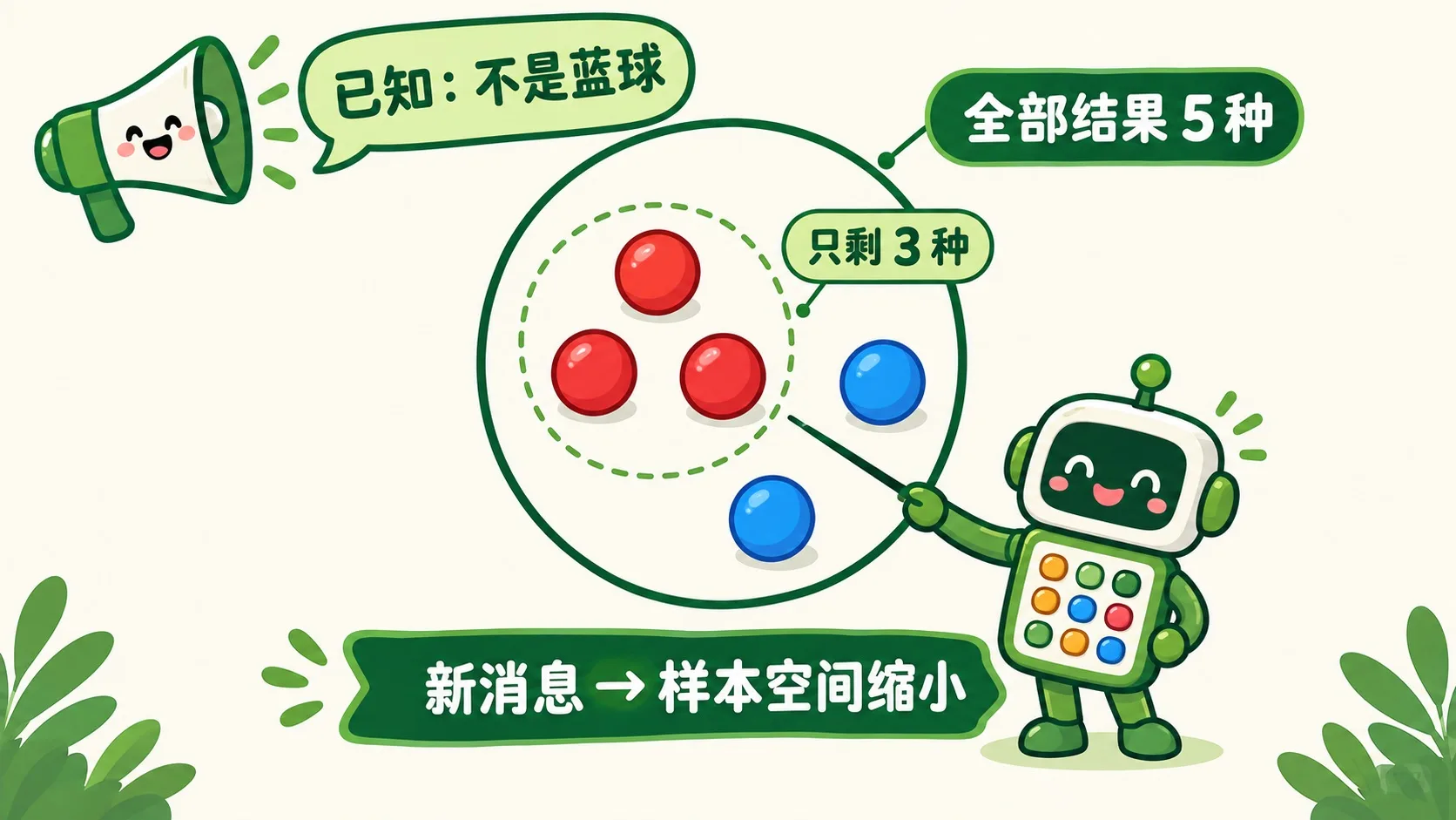 同心圈：新消息把 5 种可能缩成 3 种
