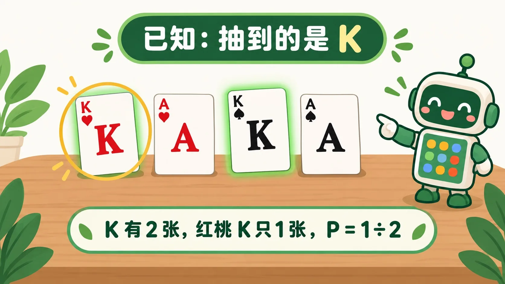 4 张扑克牌：已知是 K，红桃 K 占一半