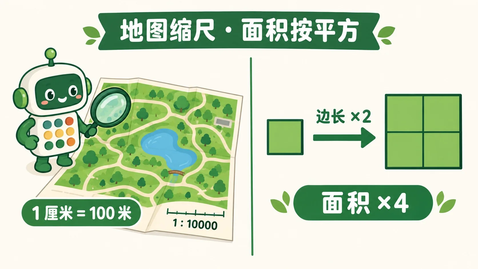 地图缩尺与面积比 k²