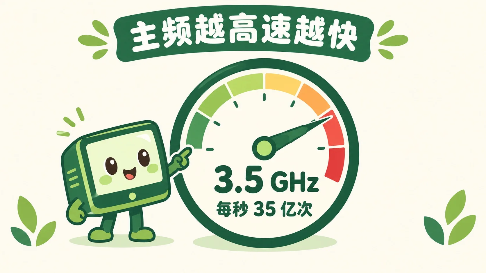 主频表盘：3.5GHz 每秒 35 亿次