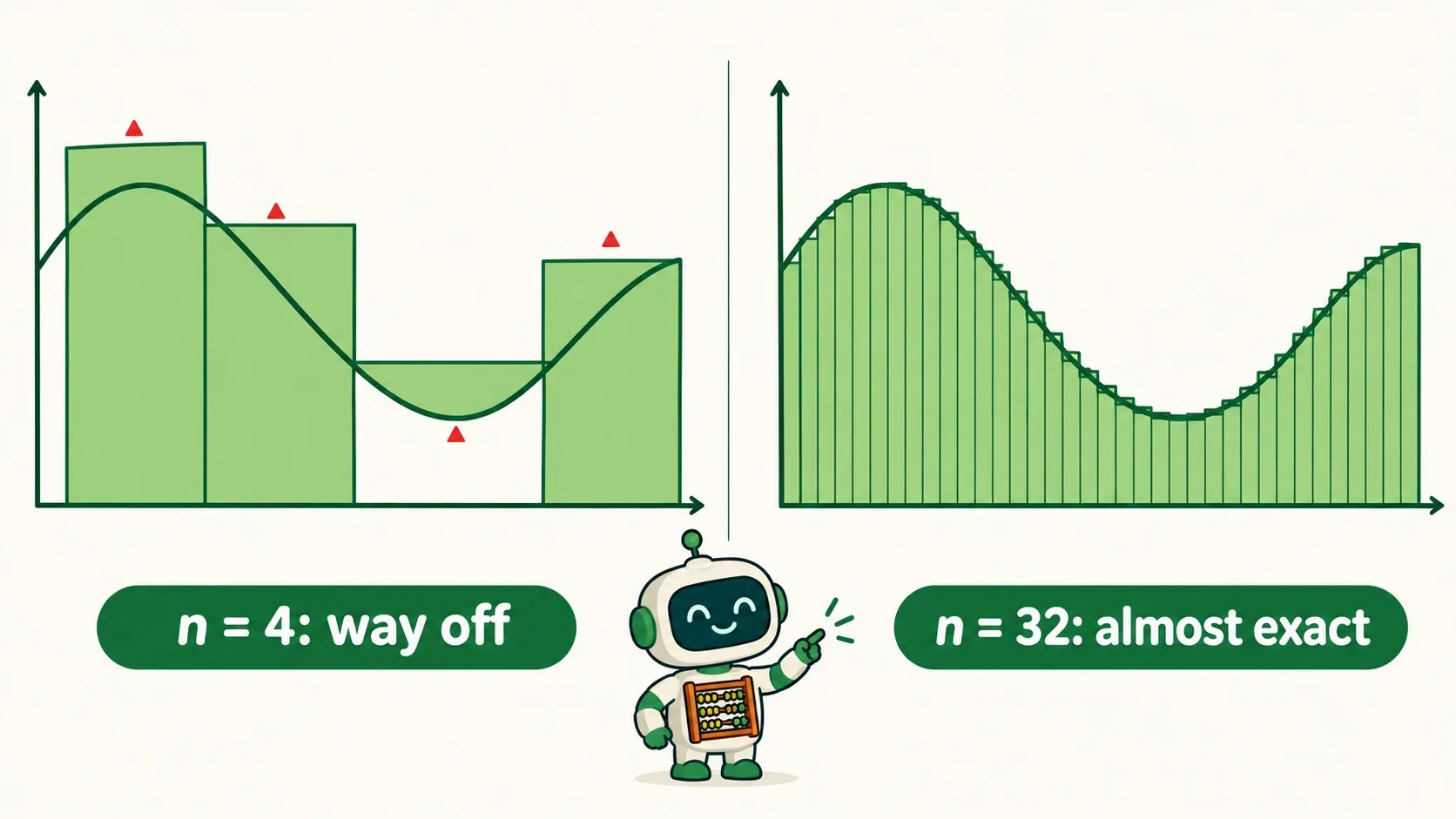 n=4 与 n=32 的对比