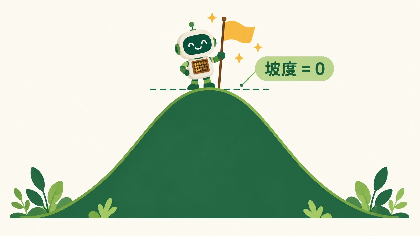 小算盘机器人在山顶插旗，切线水平：坡度 = 0