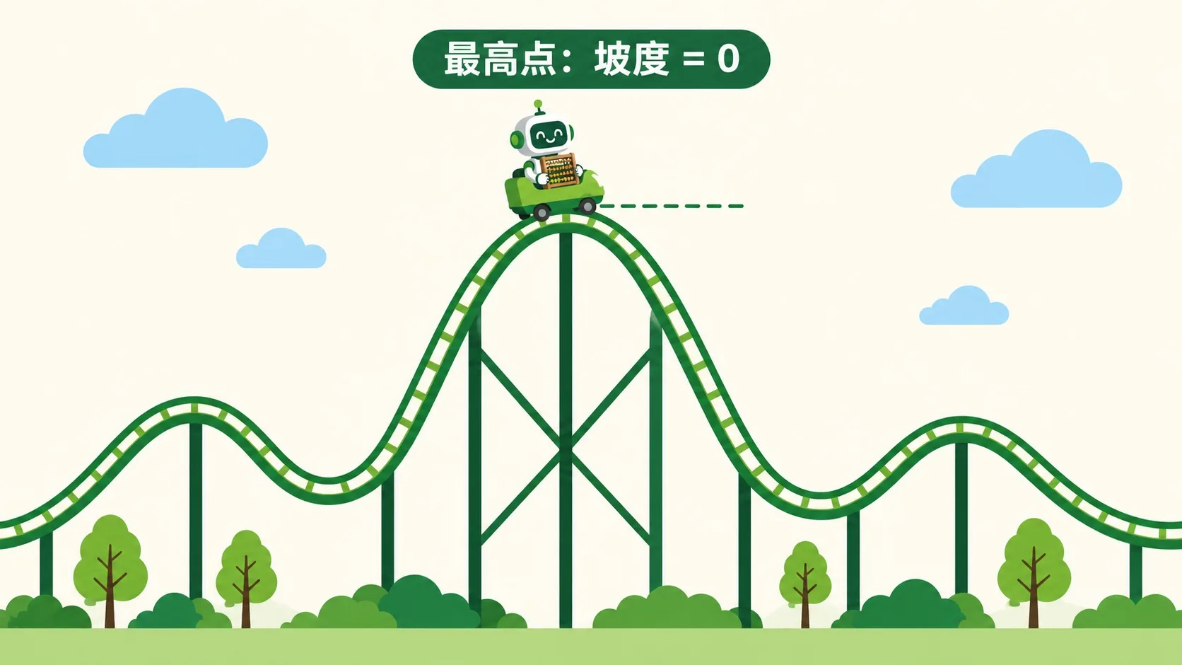 过山车到达最高点：那一瞬间前进方向水平