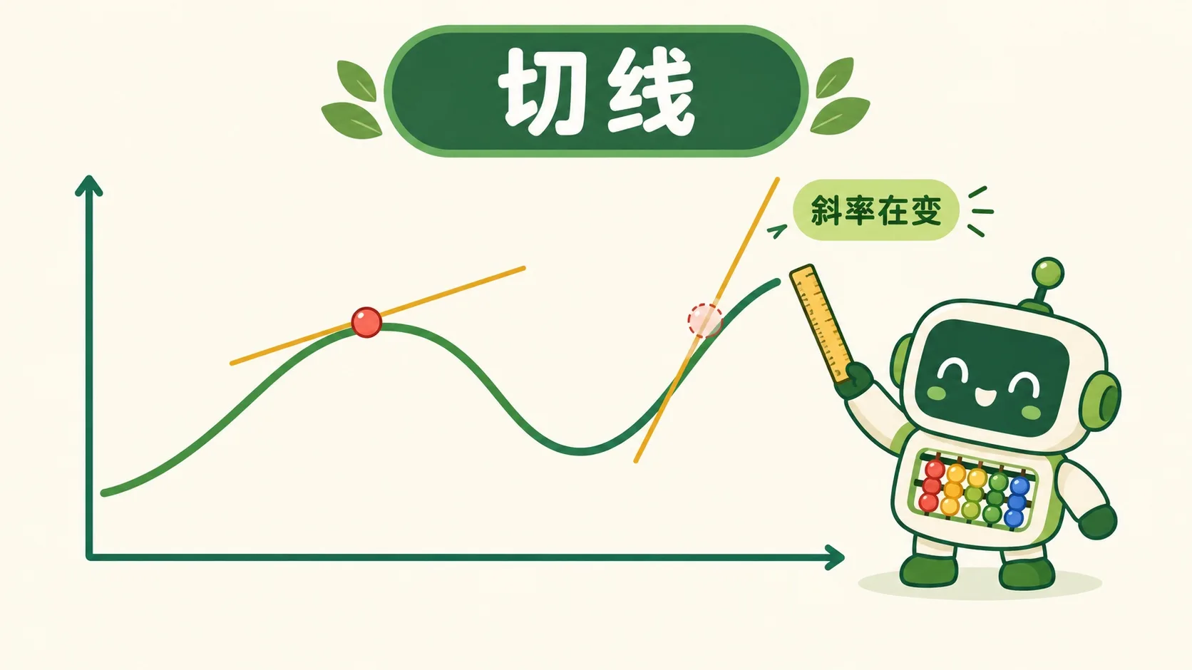 曲线上的滑点与切线：斜率在变