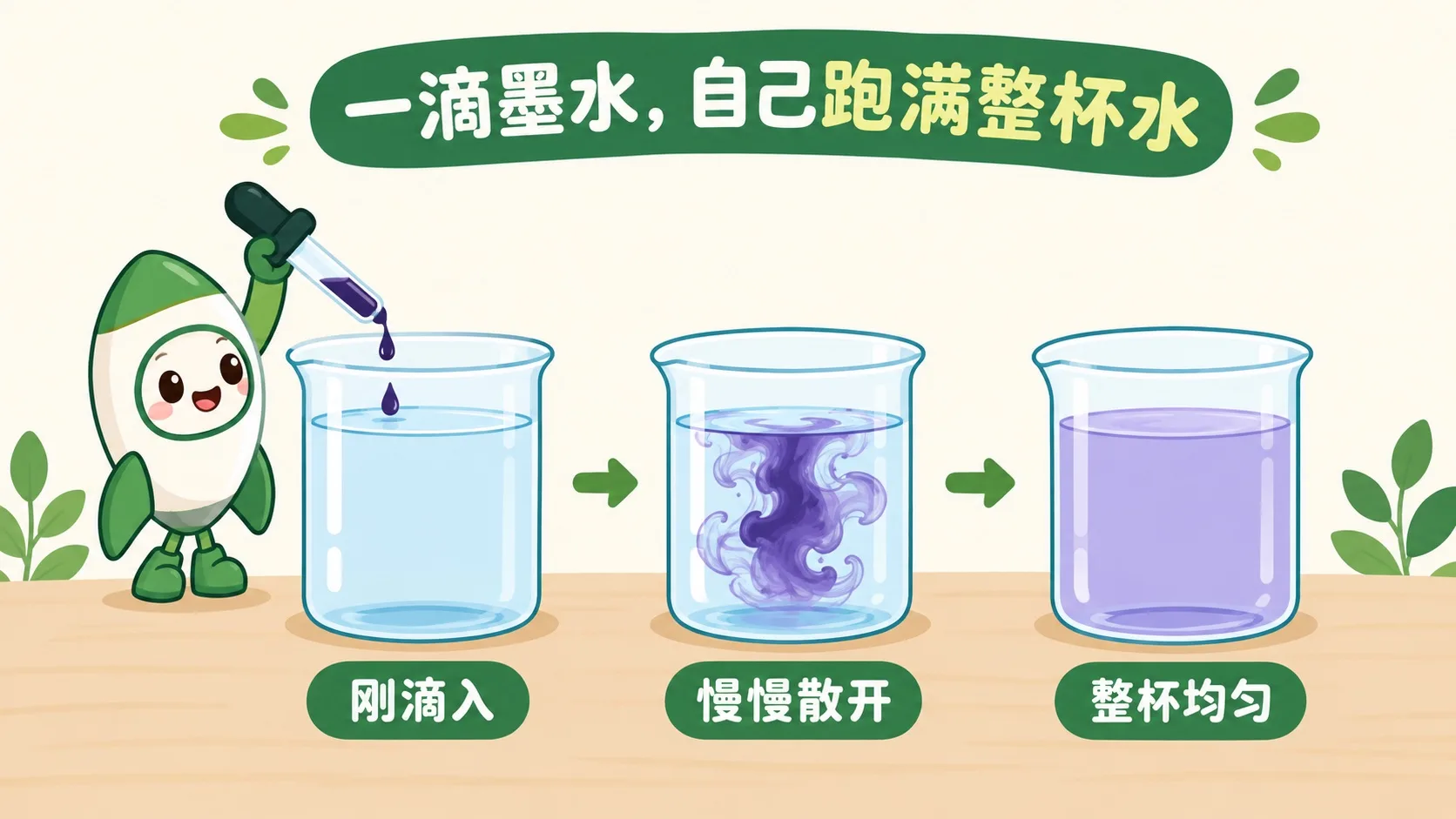 墨水滴入清水：刚滴入、慢慢散开、整杯均匀