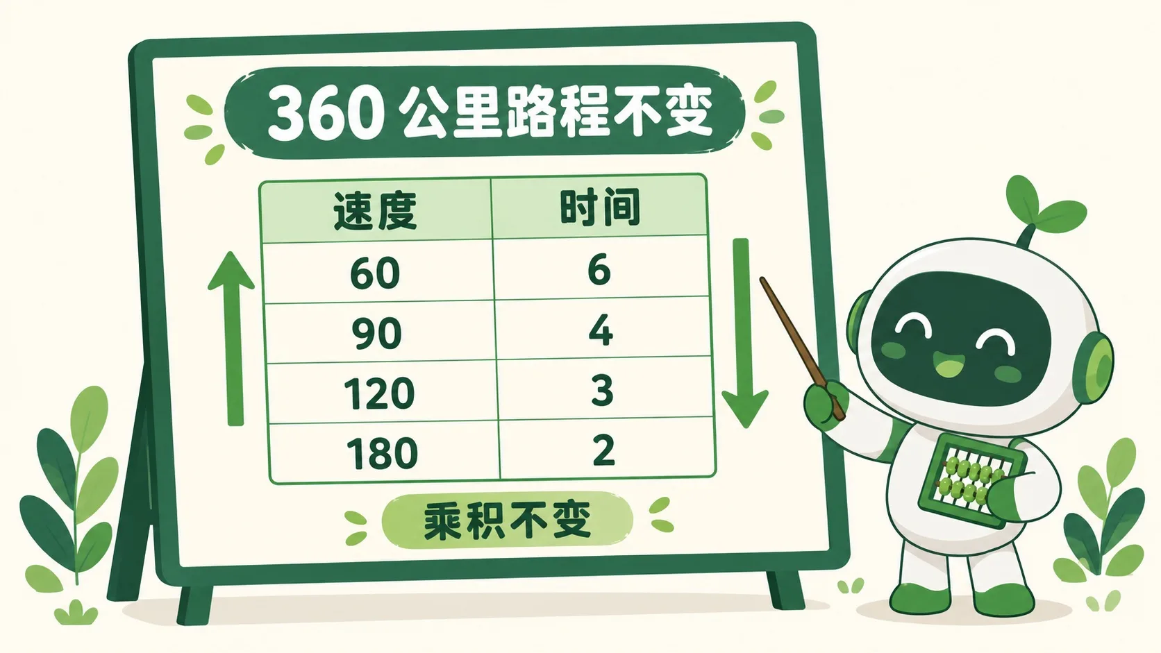 速度与时间的表格，一个涨一个落
