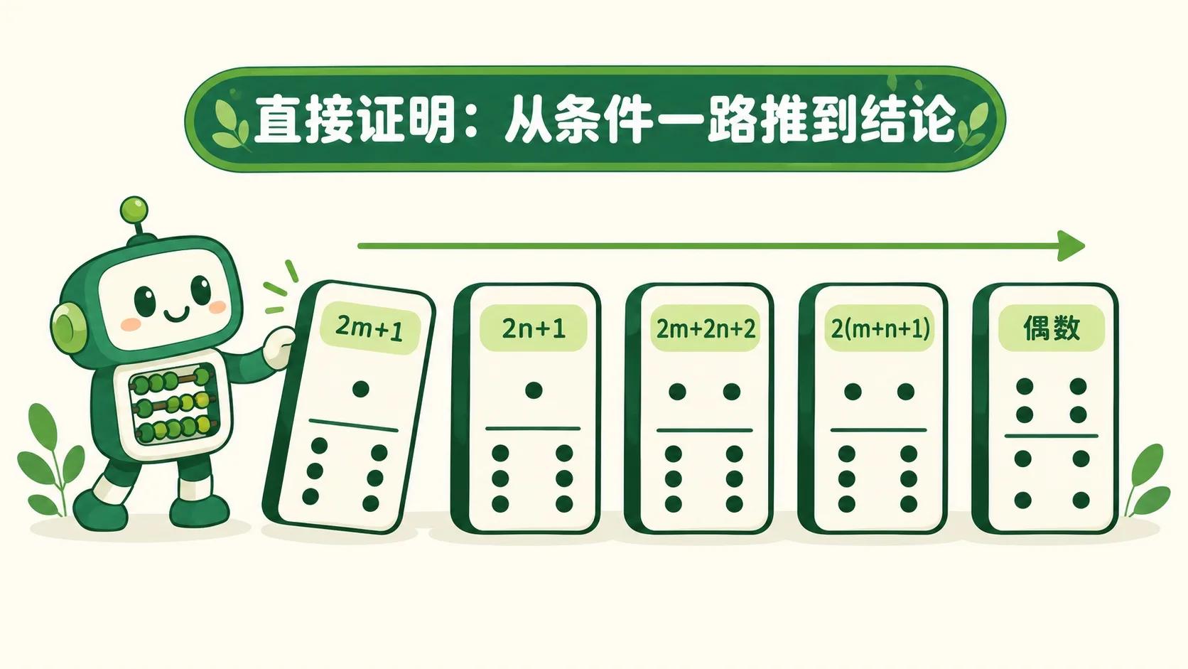 多米诺式一条直线推导链：2m+1、2n+1、2m+2n+2、2(m+n+1)、偶数