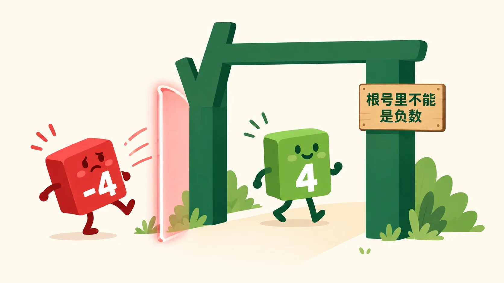 根号门：负数被拦下