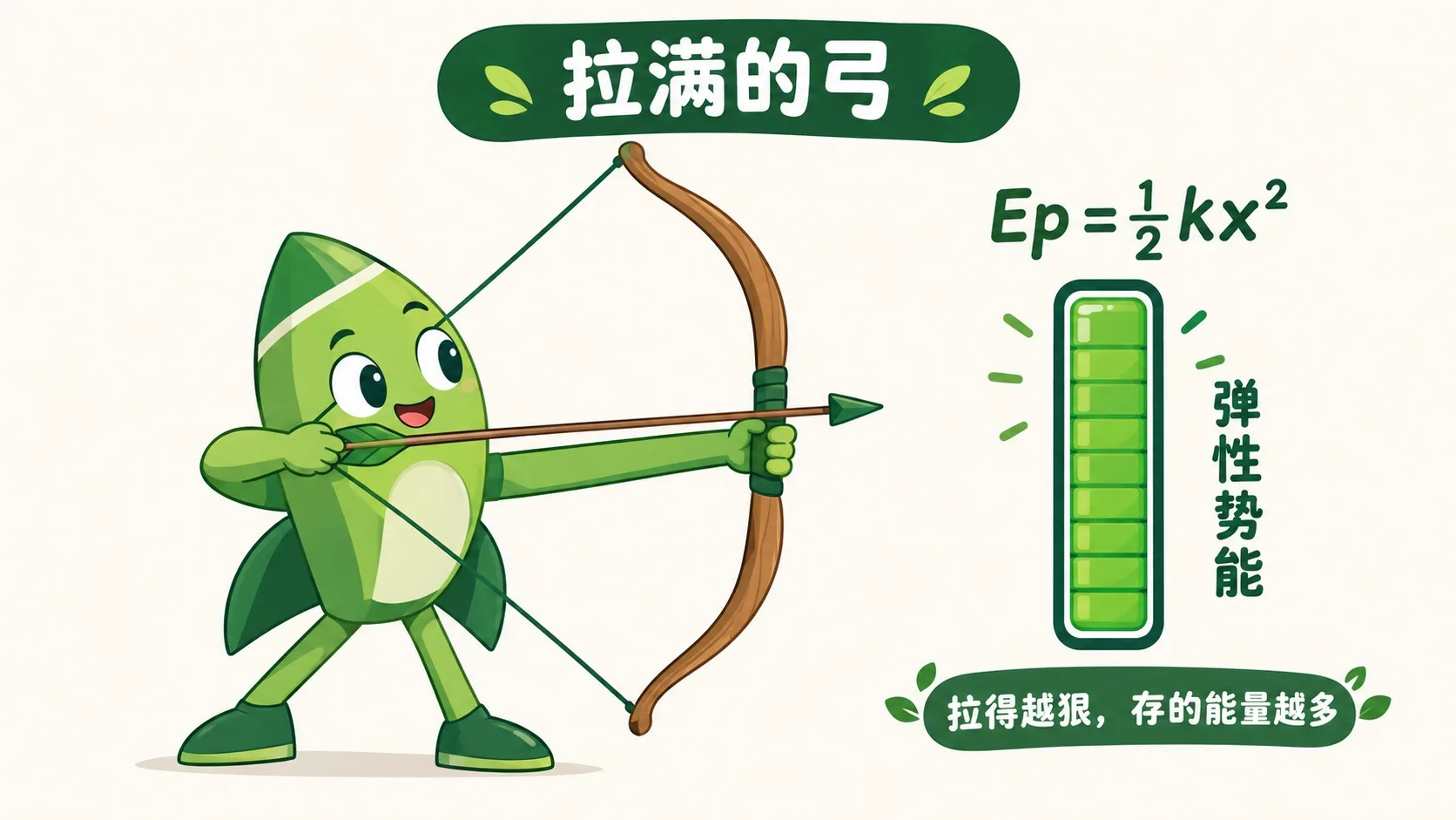 拉满的弓：拉得越狠，存的弹性势能越多