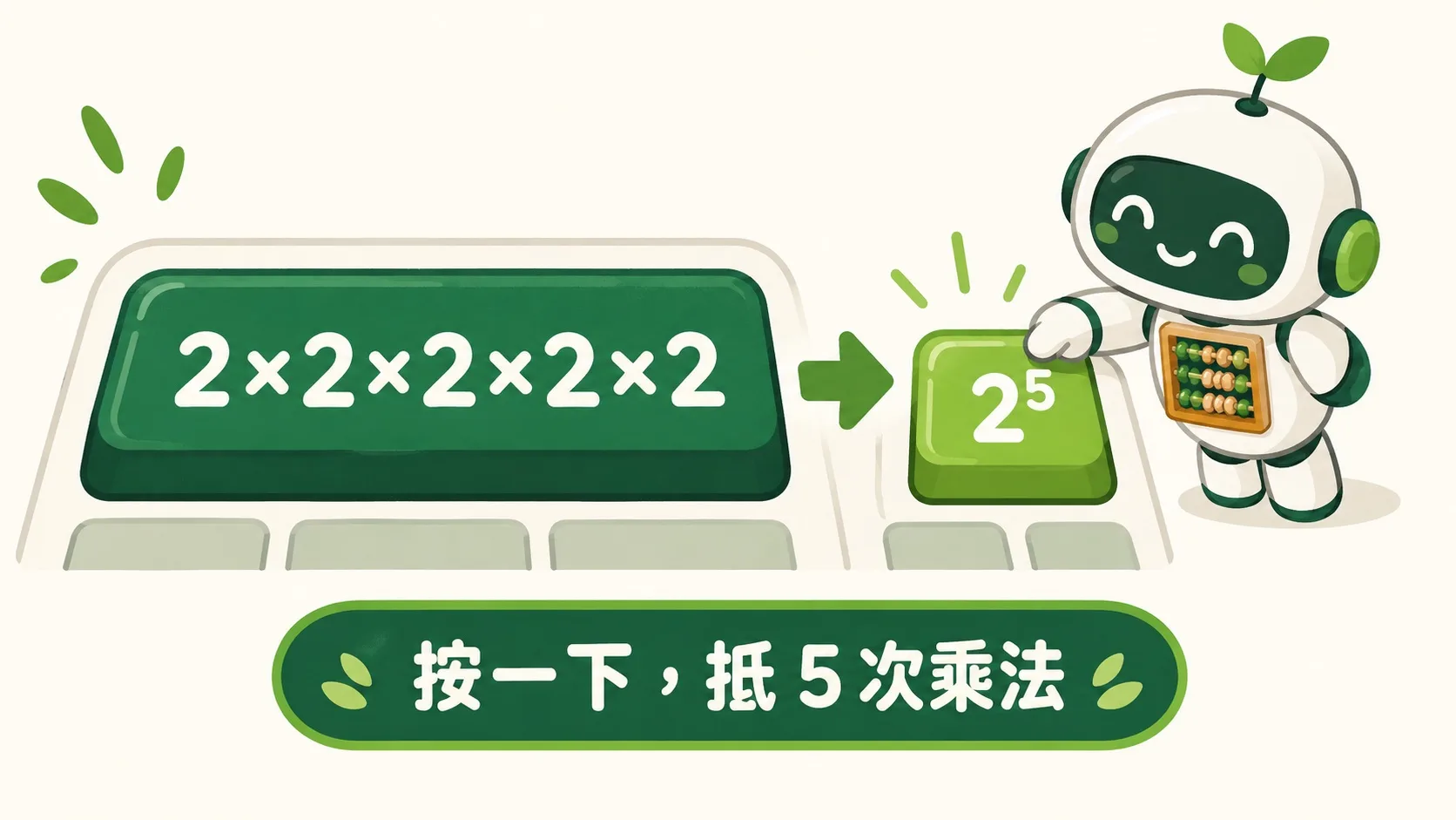 长式子 2×2×2×2×2 压成 2⁵