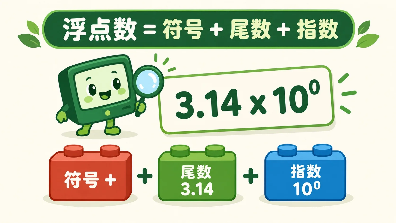 浮点数三块积木：符号、尾数、指数
