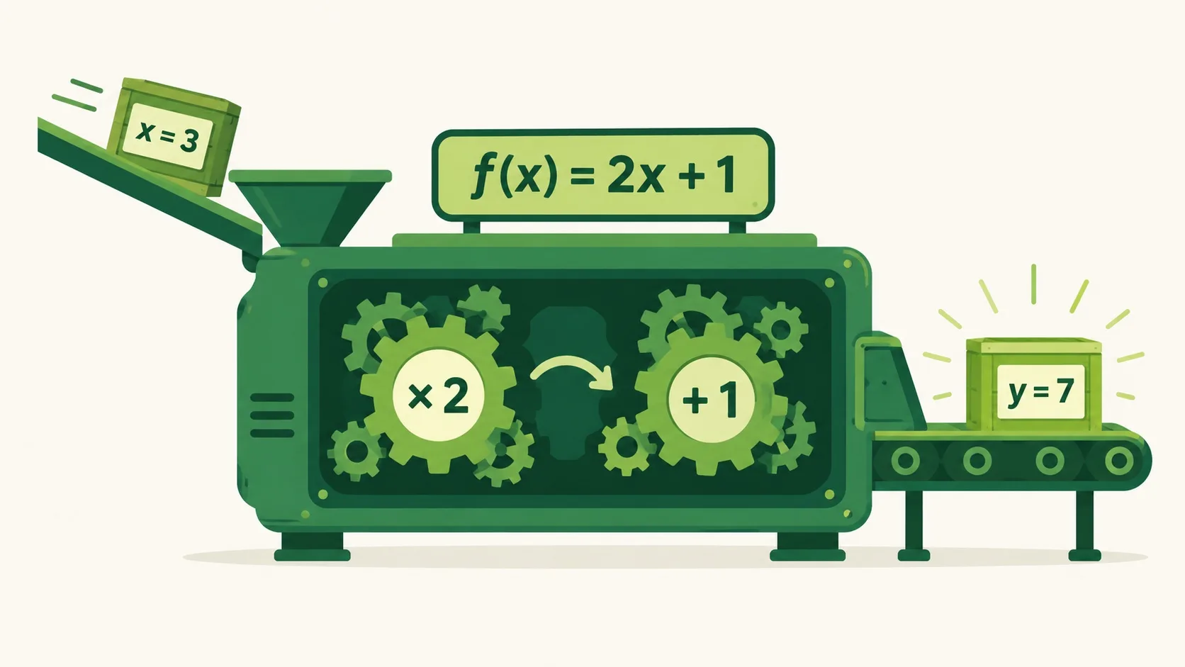 函数机器剖面：f(x) = 2x + 1