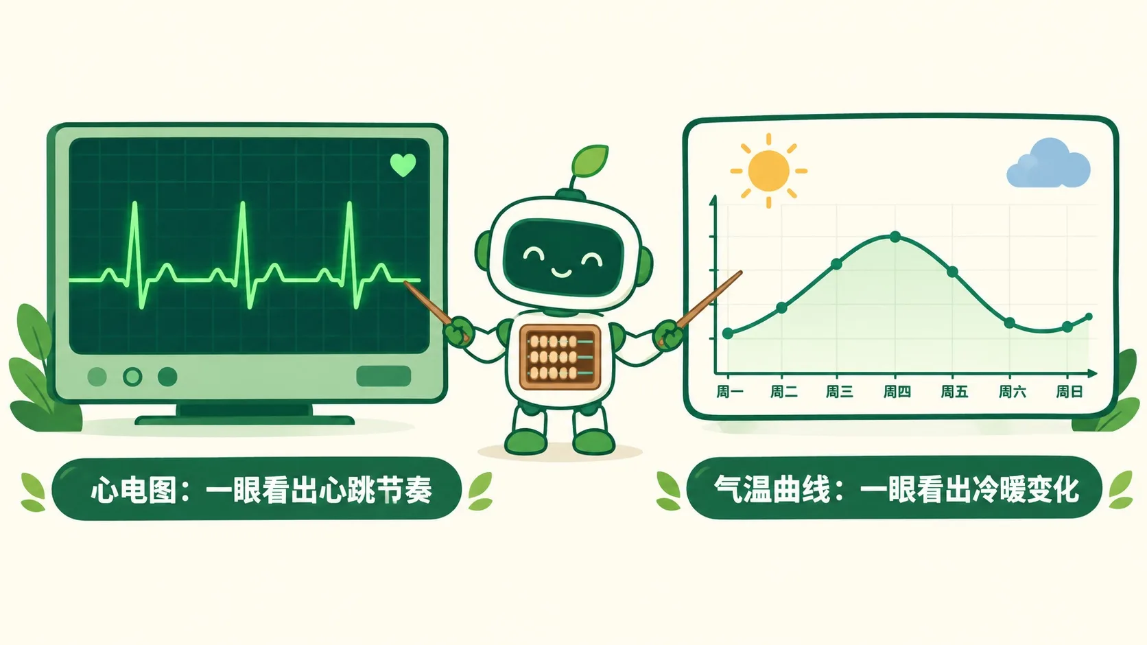 心电图与气温曲线：图像一眼看出趋势