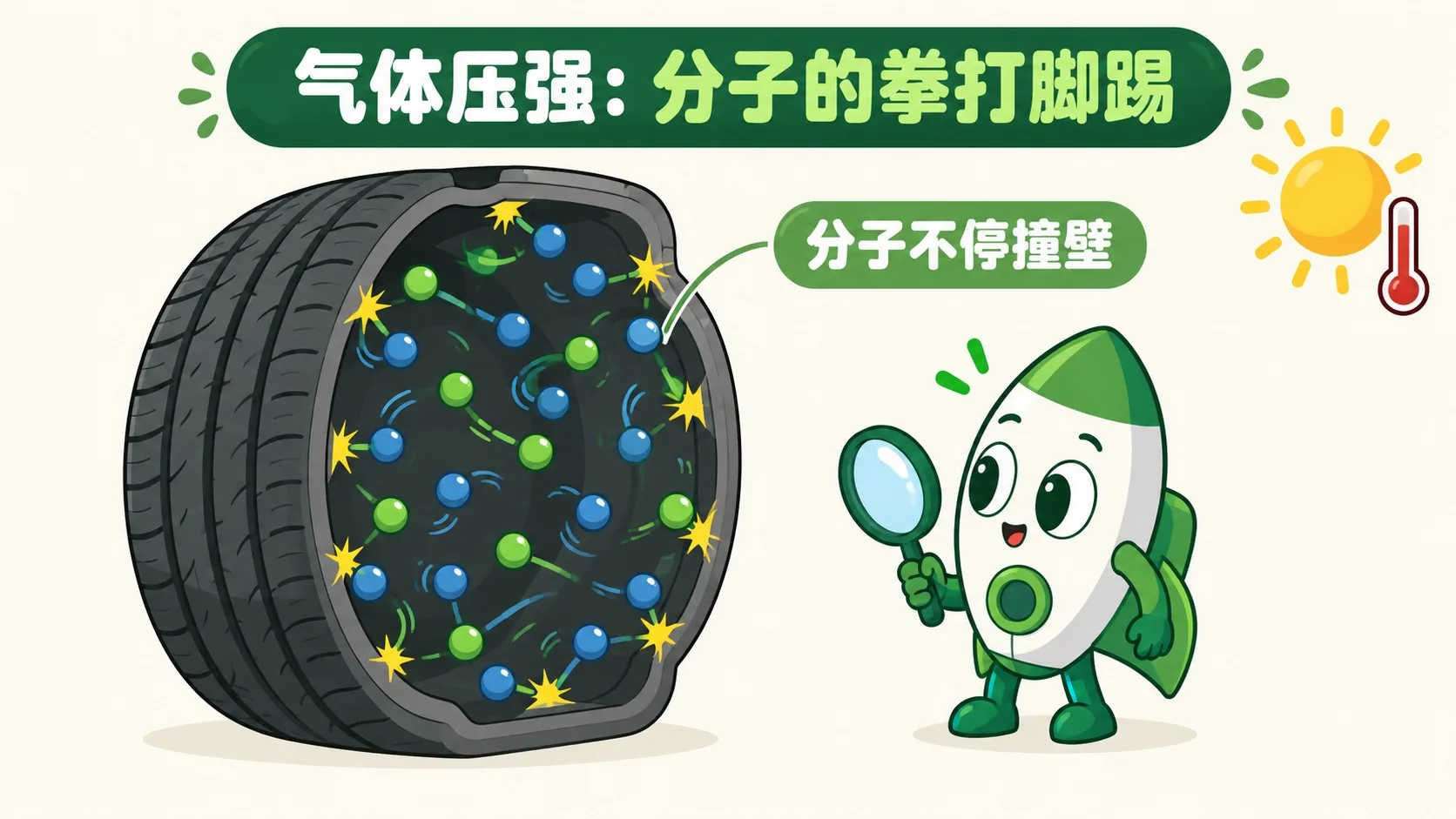 轮胎剖面：分子不停撞壁