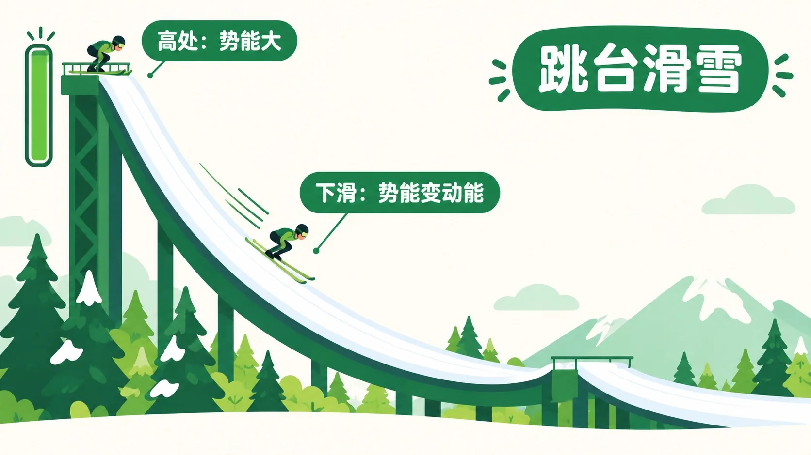 跳台滑雪：高处存势能，下滑变成速度