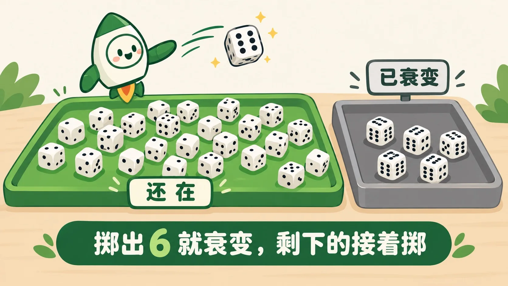 骰子实验：掷出 6 就衰变