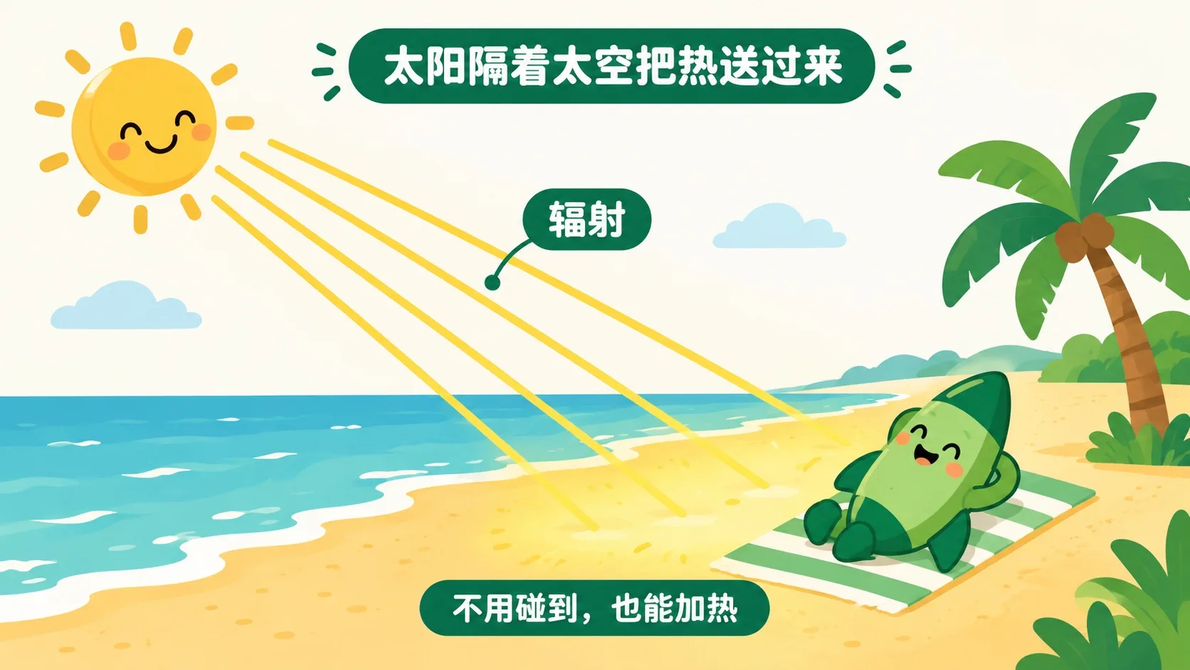 太阳隔着太空晒暖沙滩（辐射）