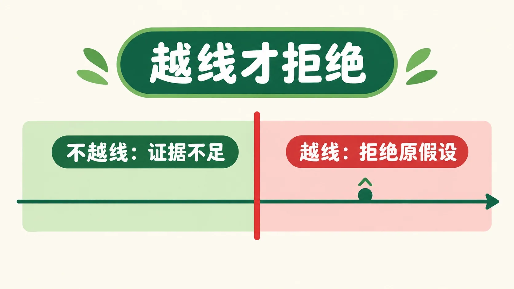 数据点越过红色阈值线