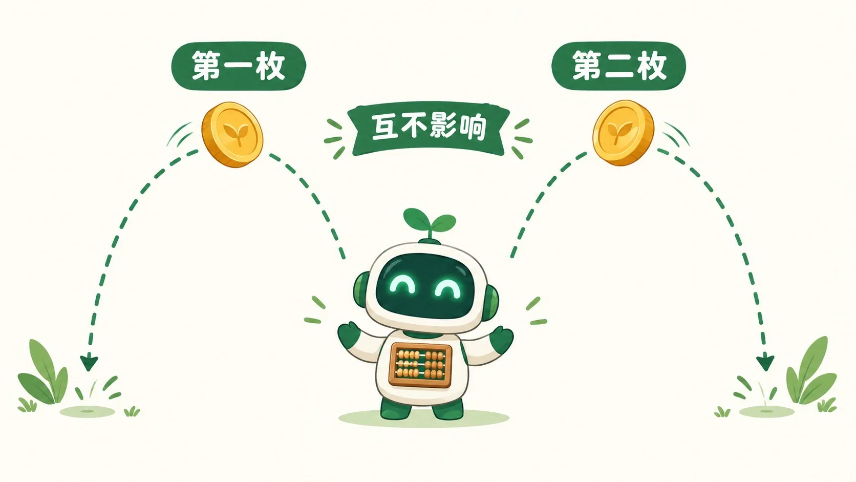 小算盘同时抛两枚硬币：互不影响