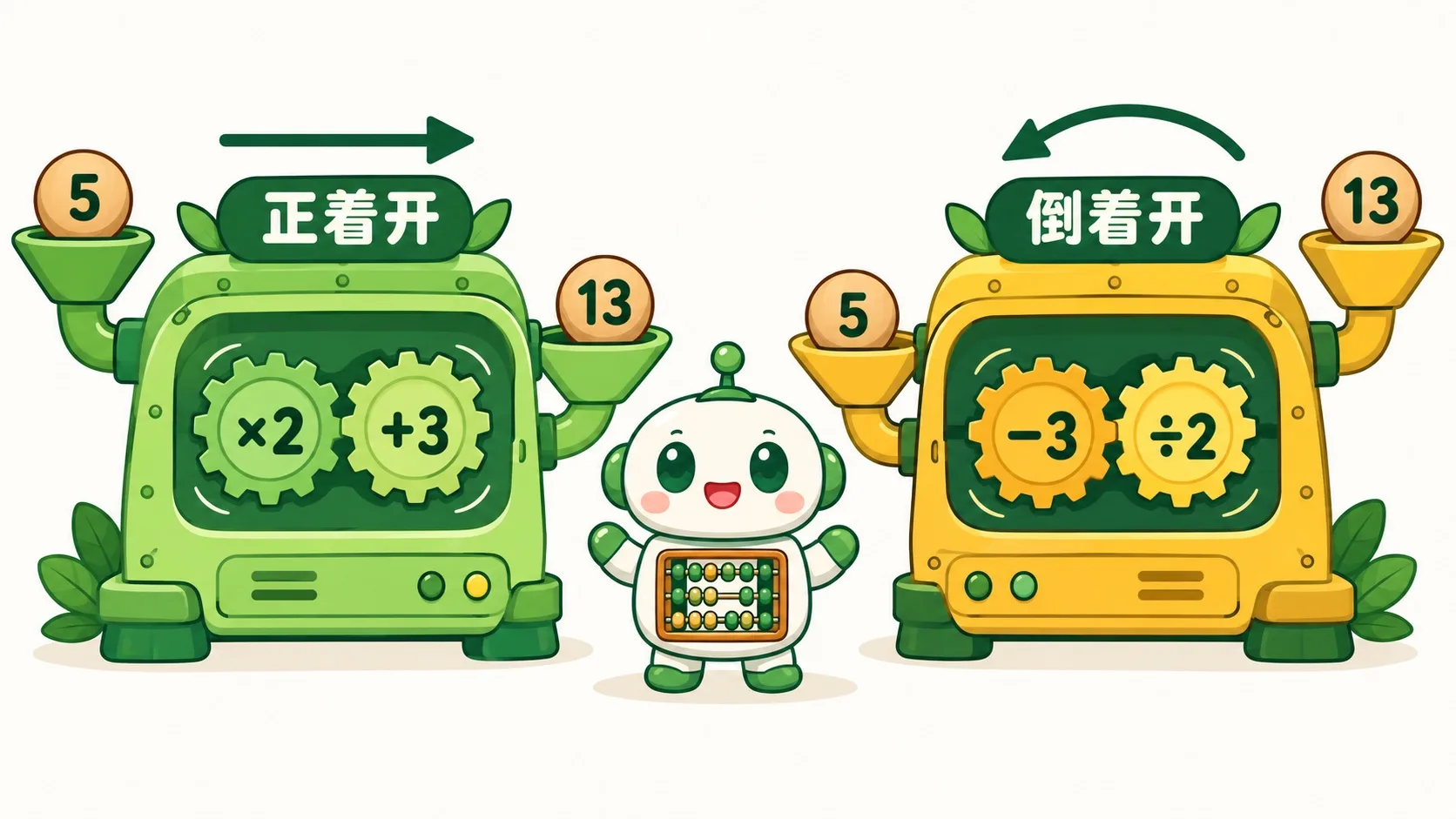 正着开的机器和倒着开的机器