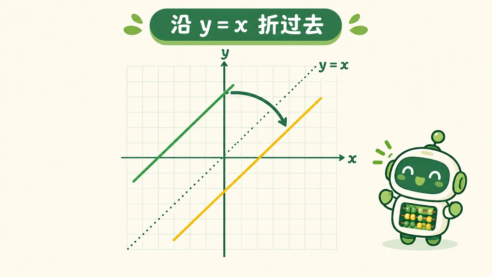 函数图像沿 y=x 镜像翻折