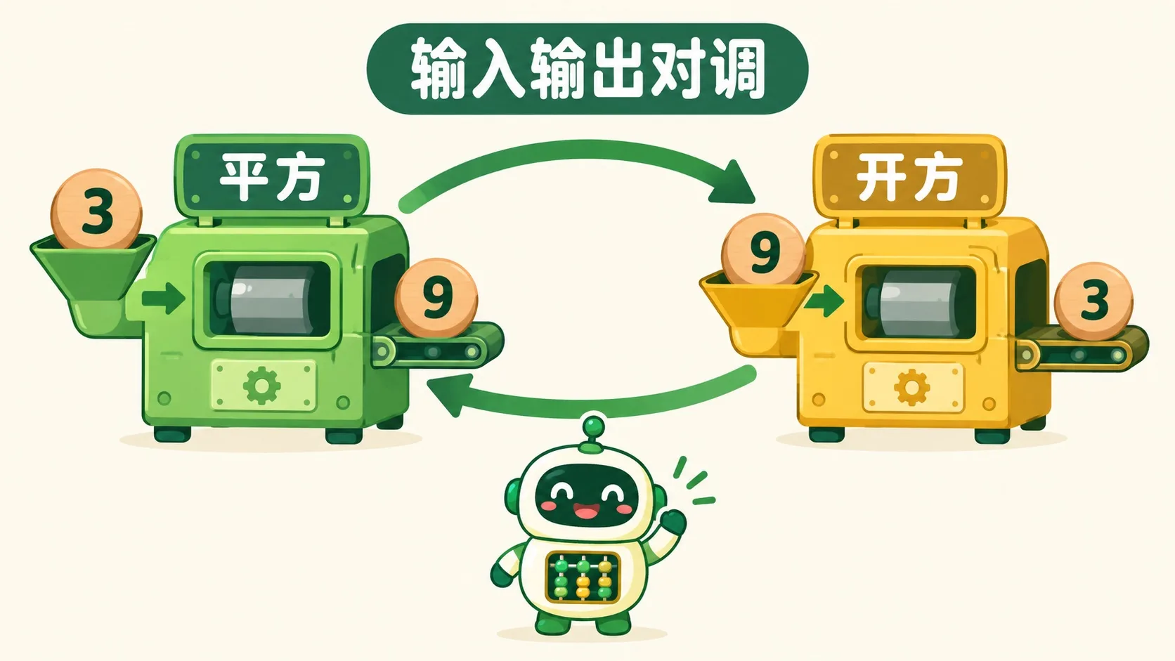 平方机器与开方机器，输入输出对调