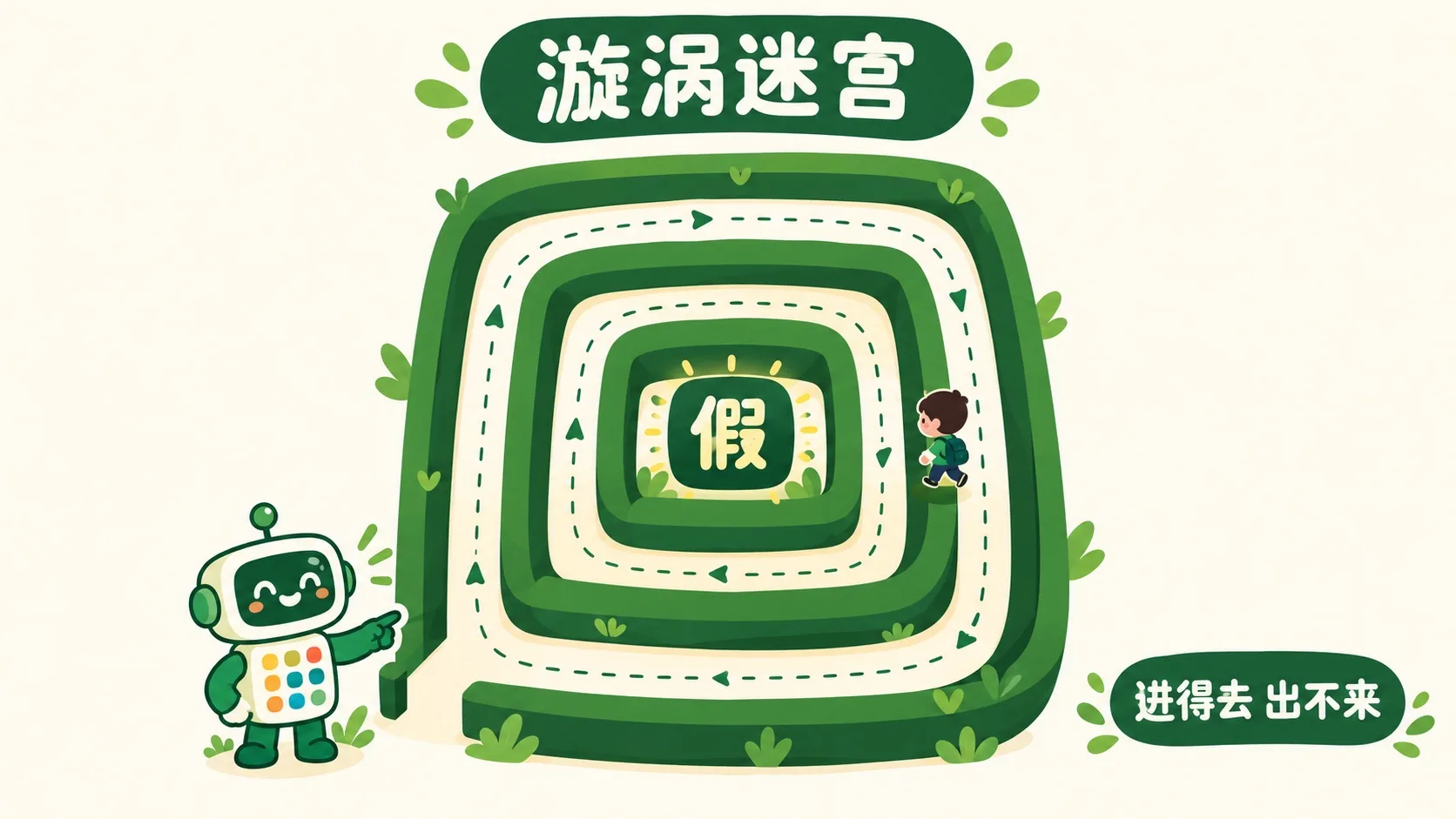 漩涡迷宫中心的“假”字