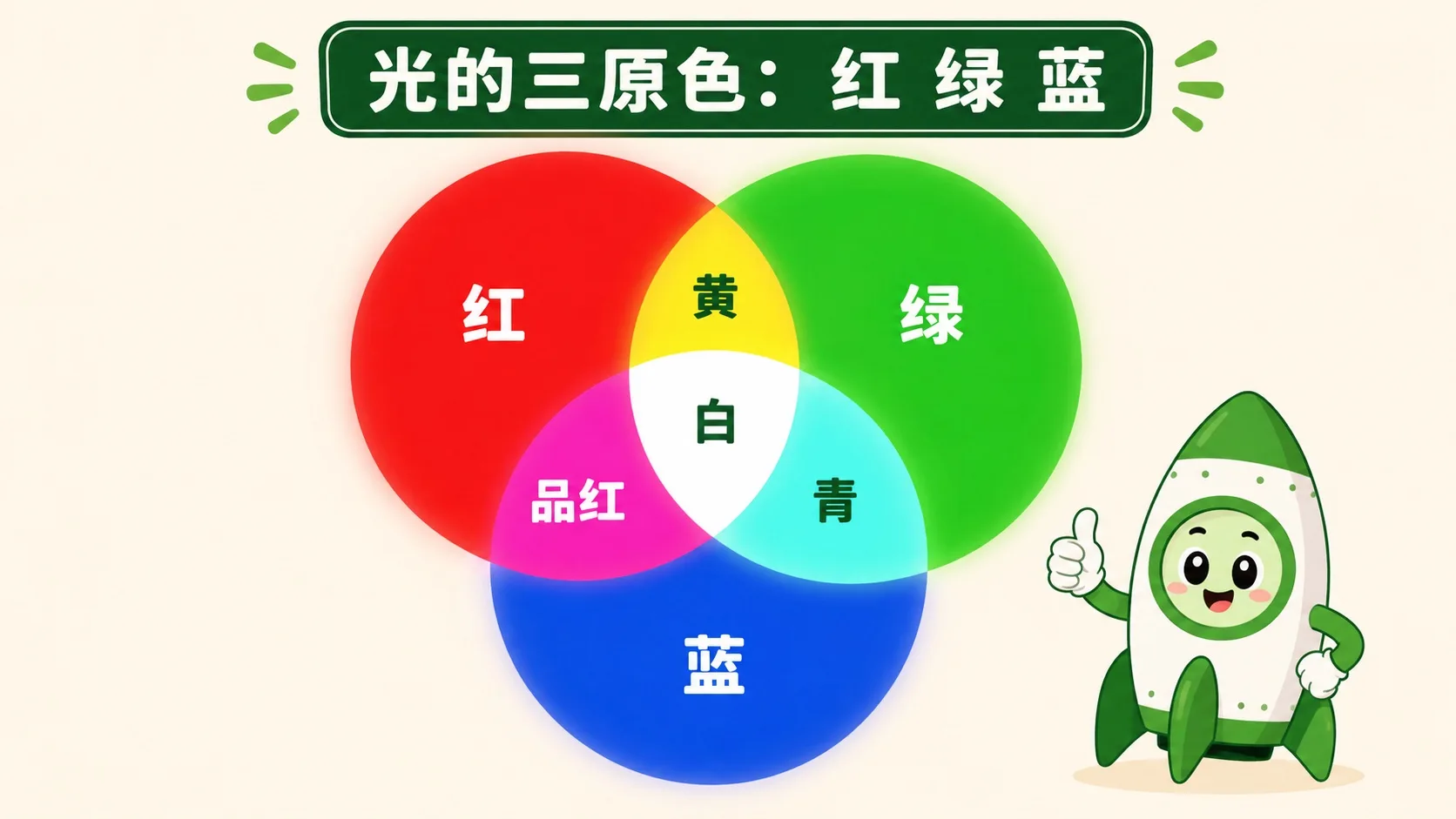 红绿蓝三色光的叠加