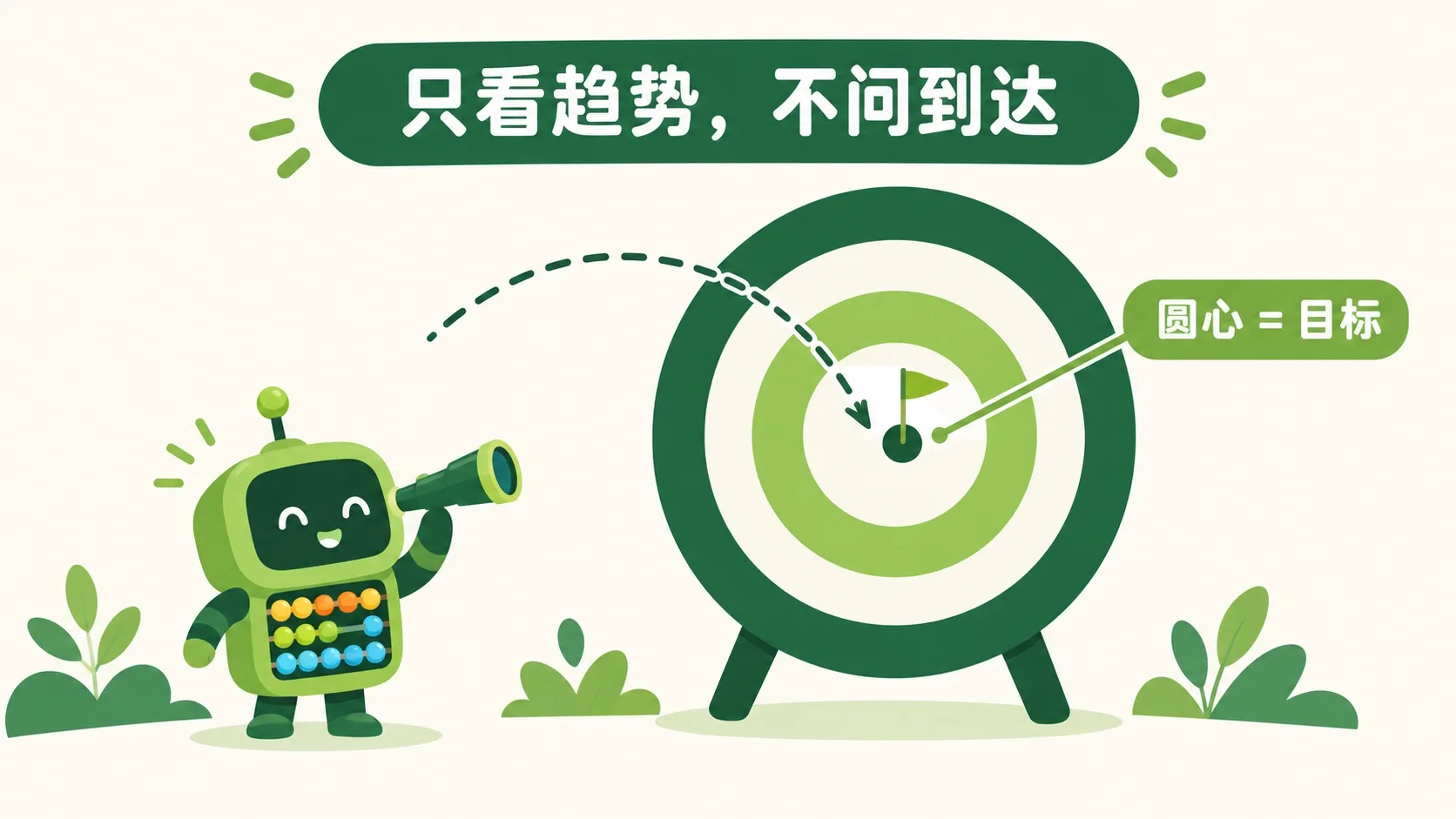 射箭式逼近靶心：只看趋势，不问到达
