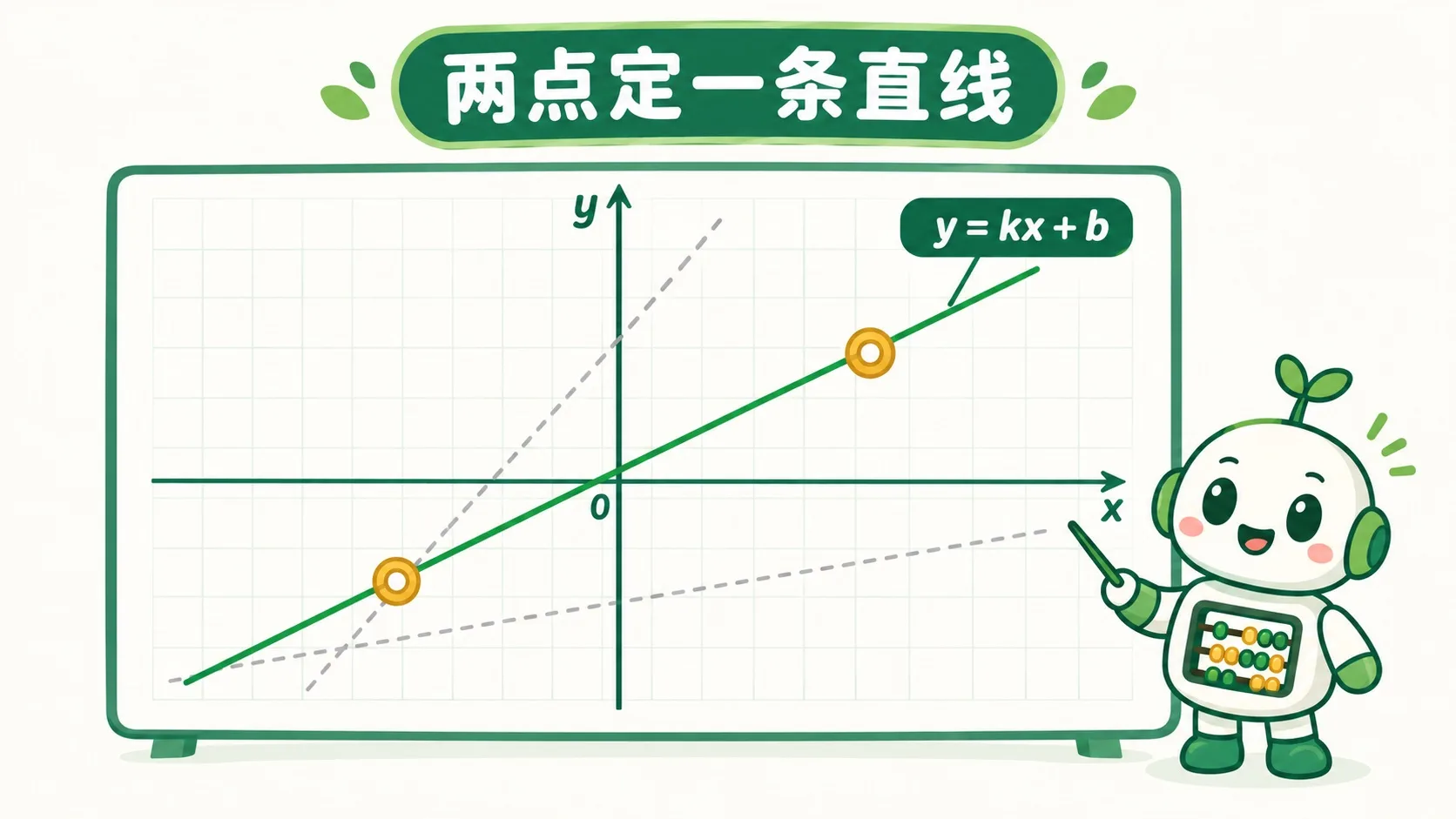 直线穿过两个金色靶点：两点定一条直线