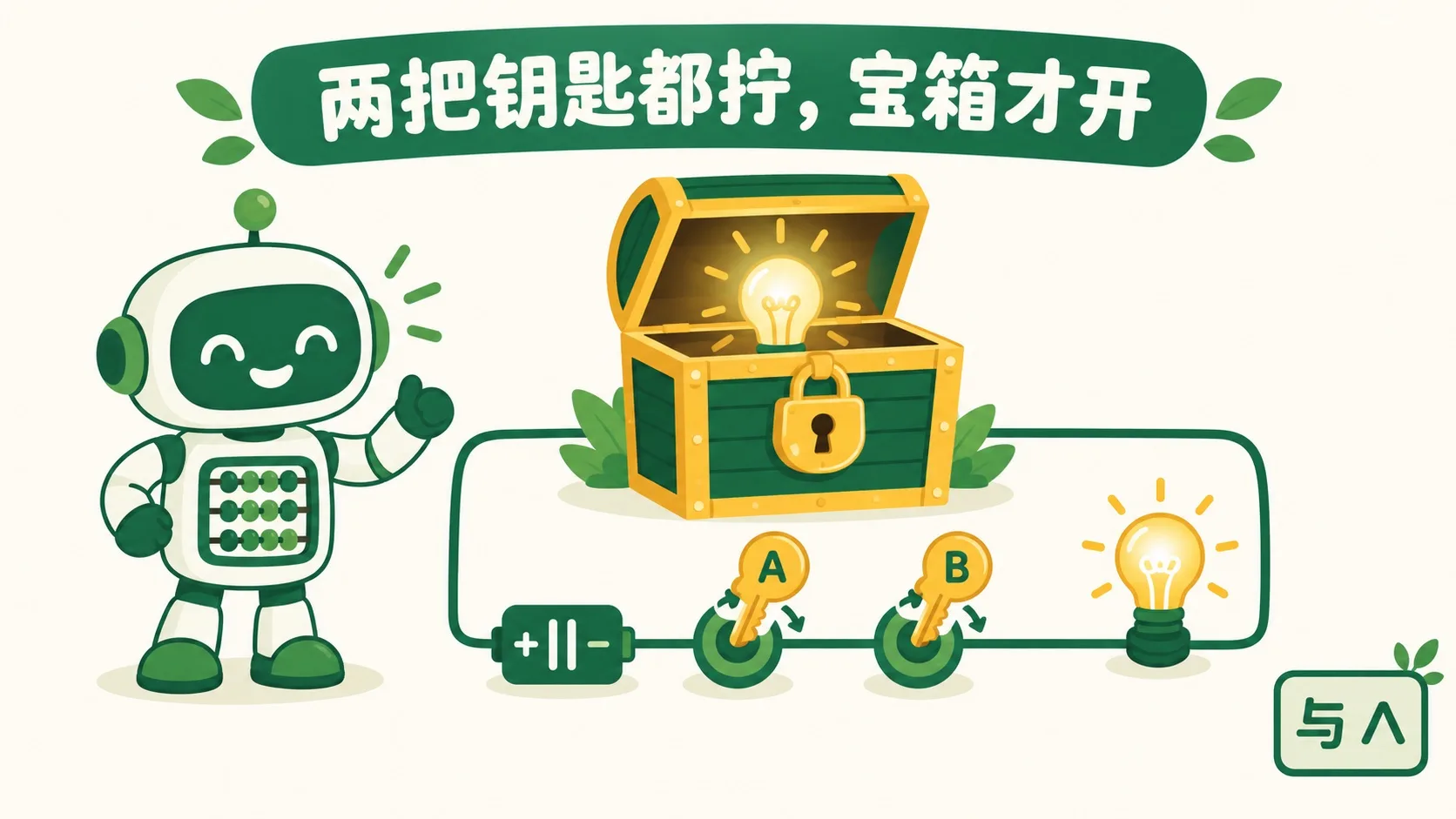 机器人把两把钥匙接成一条串联电路，两把都拧灯才亮