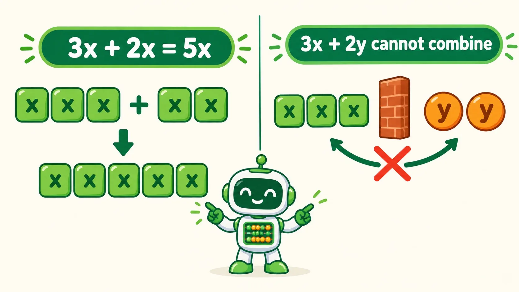 3x+2x=5x，3x+2y 不能合并