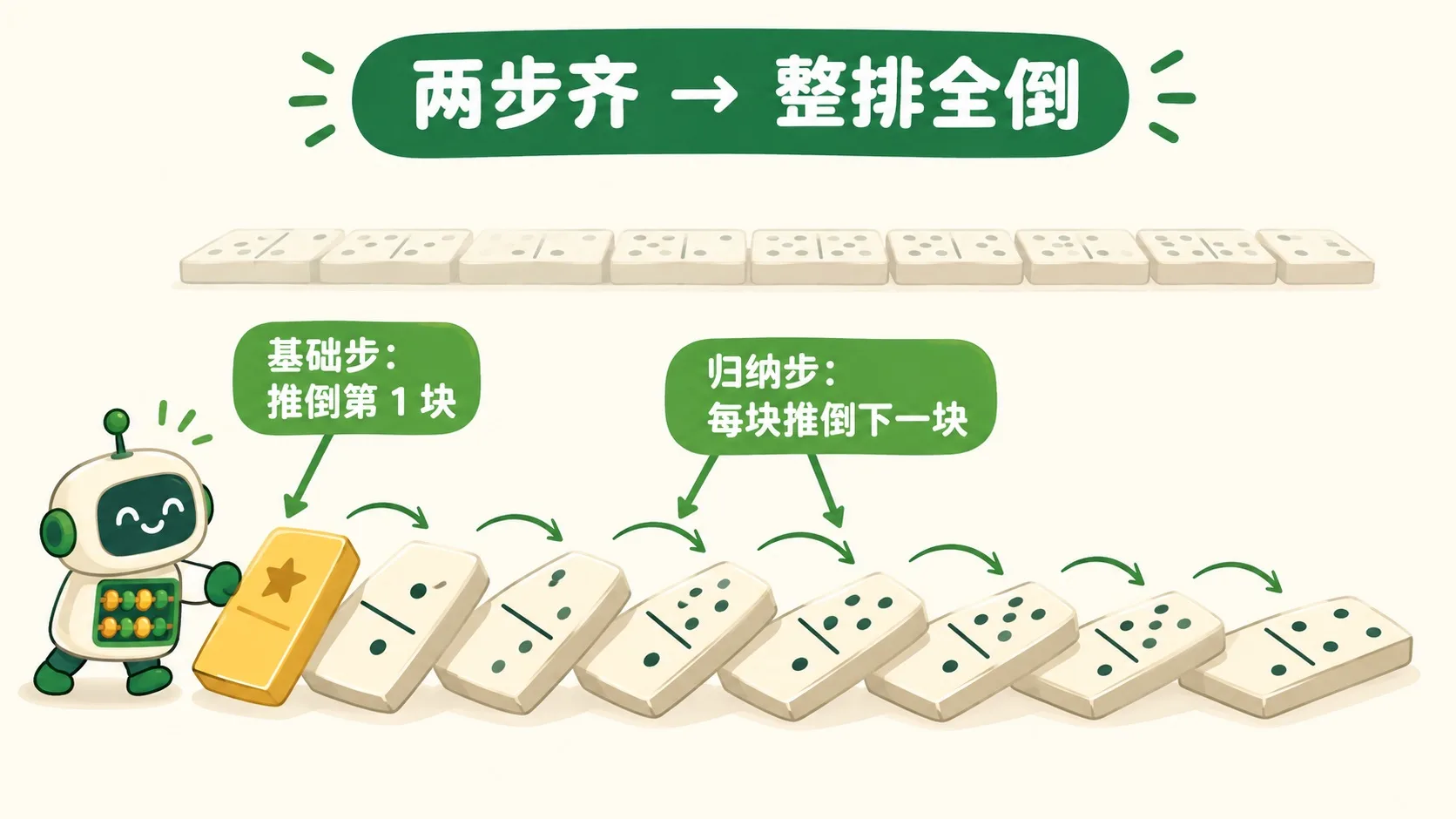 两排多米诺：第一块金色，整排连锁倒下