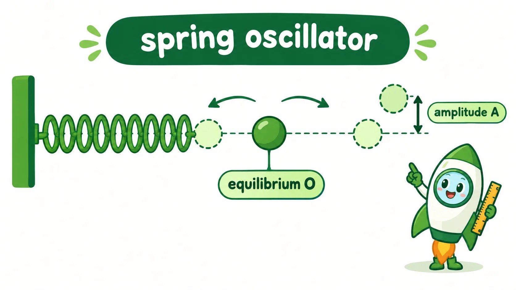 弹簧振子与振幅标注