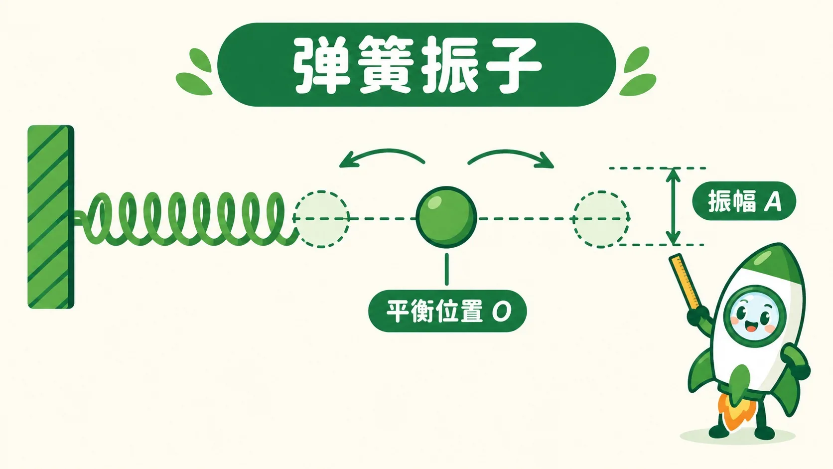 弹簧振子与振幅标注