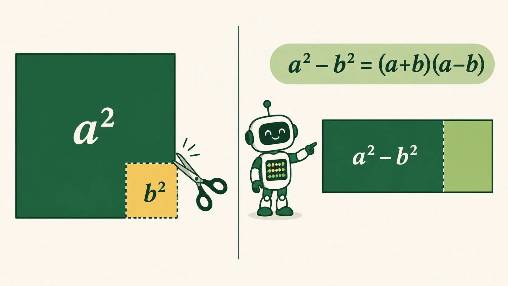 a²−b² 剪拼成 (a+b)(a−b)