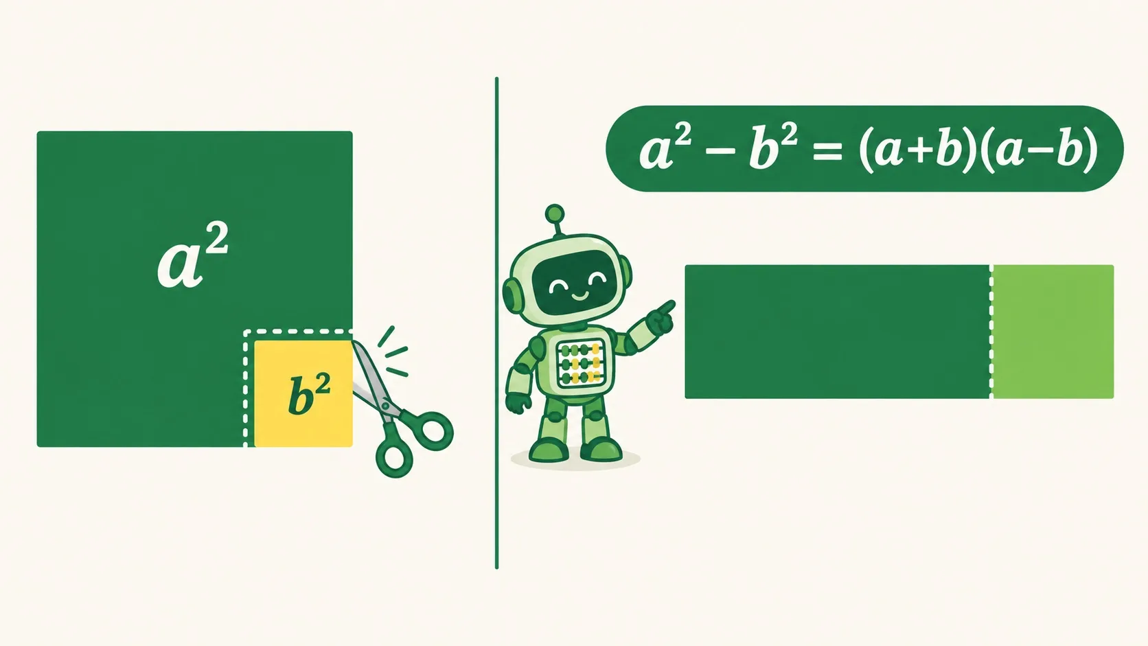 a²−b² 剪拼成 (a+b)(a−b)