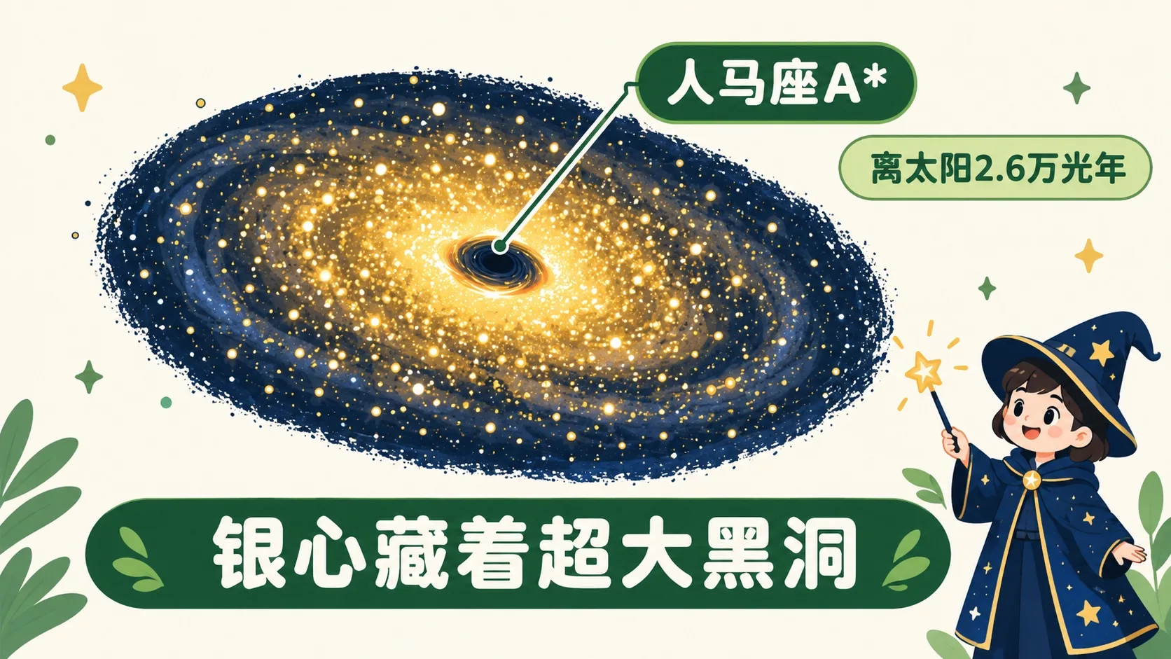 银心人马座A*：超大质量黑洞