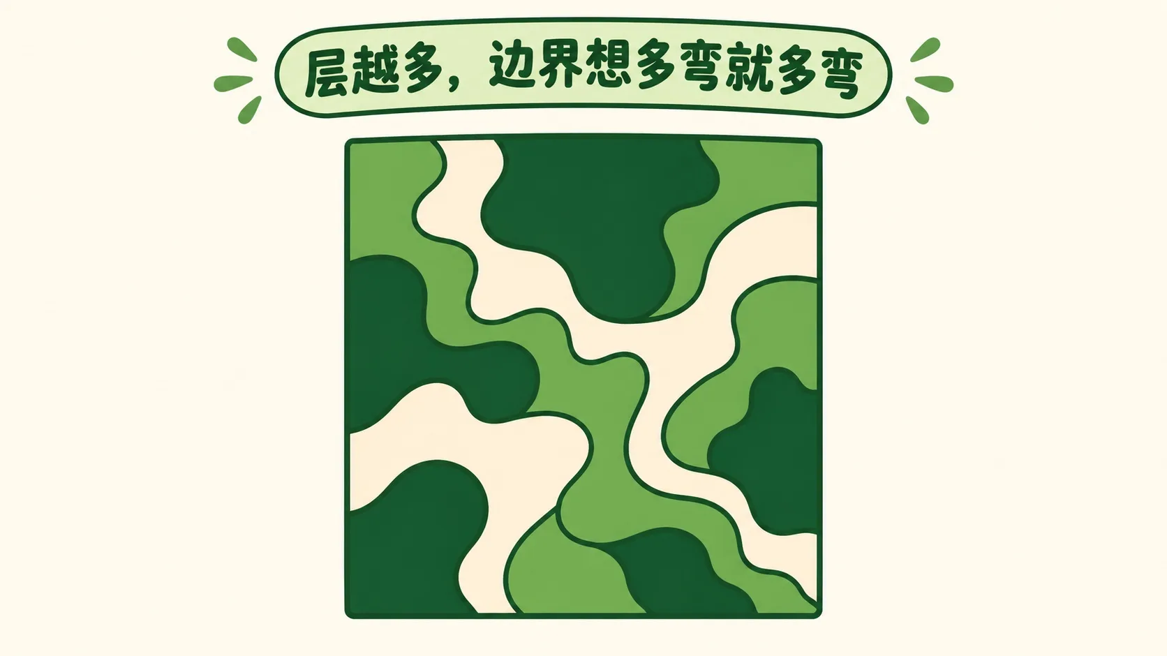 层越多，边界想多弯就多弯