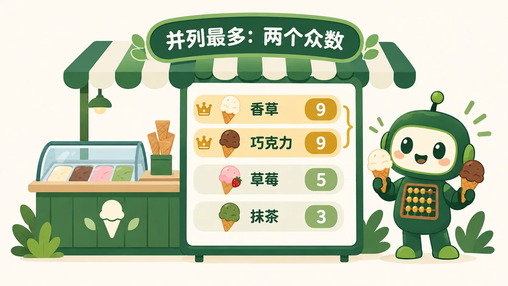 冰淇淋口味排行榜：香草和巧克力并列最多