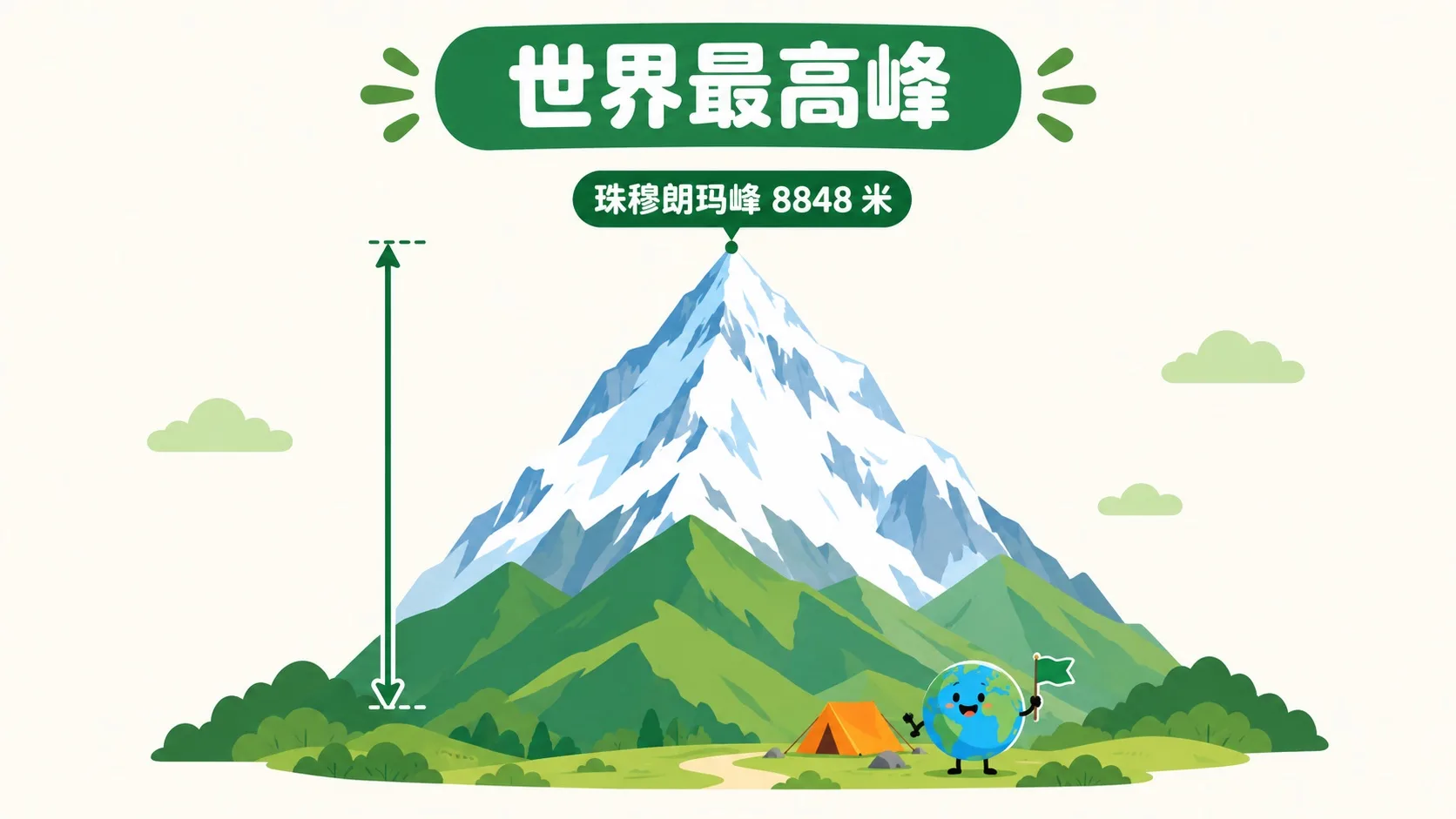 珠穆朗玛峰 8848 米，世界最高峰