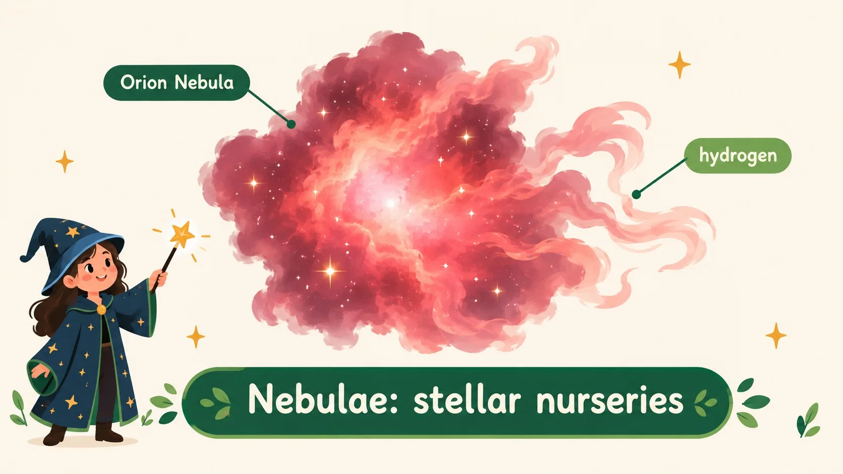 猎户座大星云：氢气组成的恒星产房