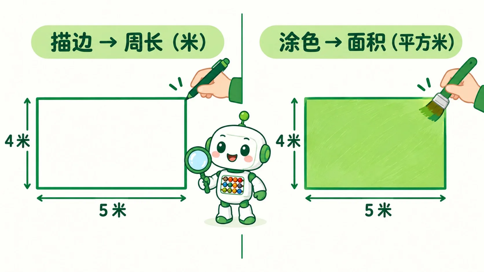 地图描边 vs 涂色：周长用米，面积用平方米
